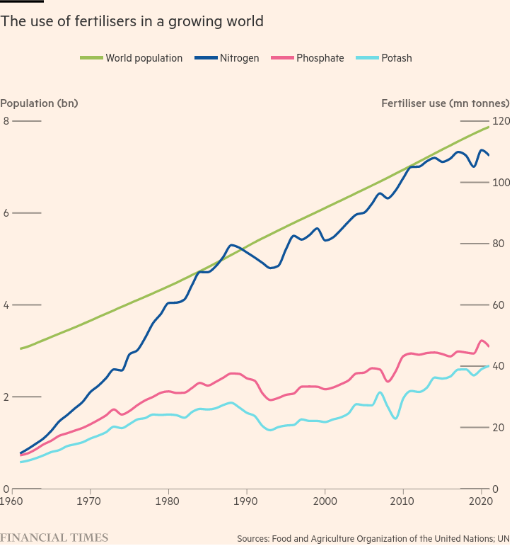 /brief/img/Screenshot 2023-11-27 at 08-26-21 Anglo American’s high-stakes bet on a new way to feed the world.png